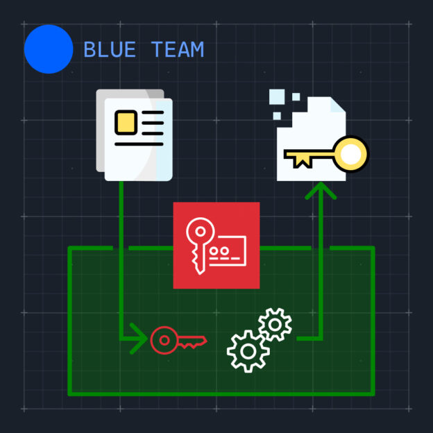 KMS data encryption Blue Team lab