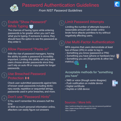 Password-Authentication-Guidelines
