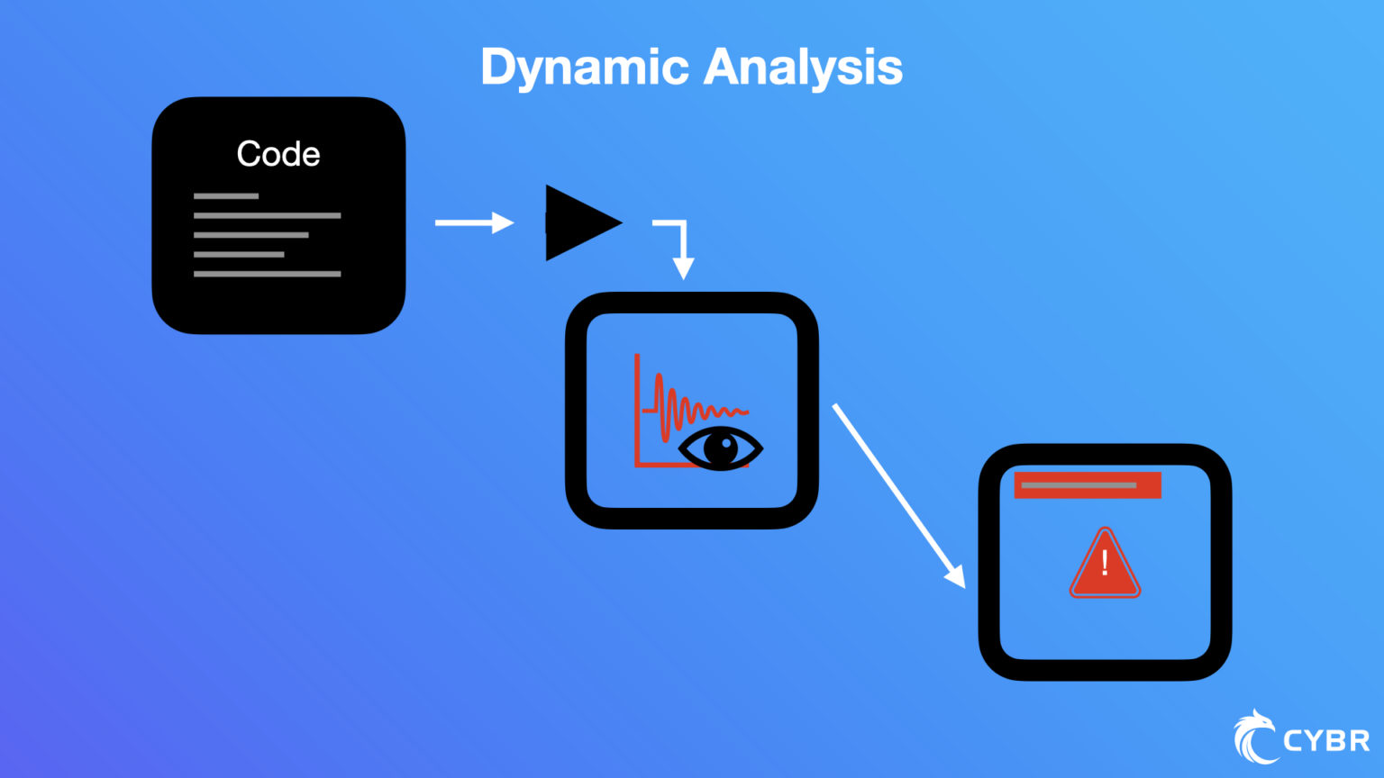 The 8 Most Common Web Application Security Flaws - Cybr