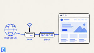 Networking Fundamentals Course