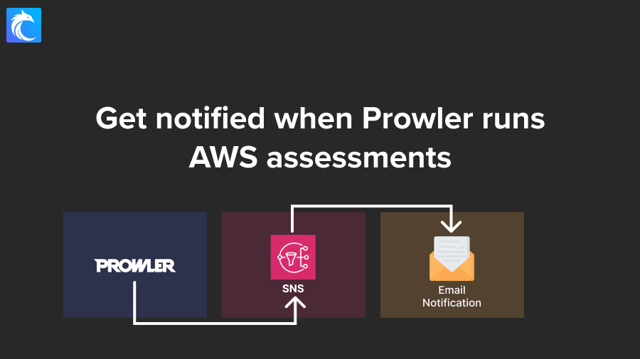 Get notified when Prowler runs AWS assessments using SNS (Part 3)
