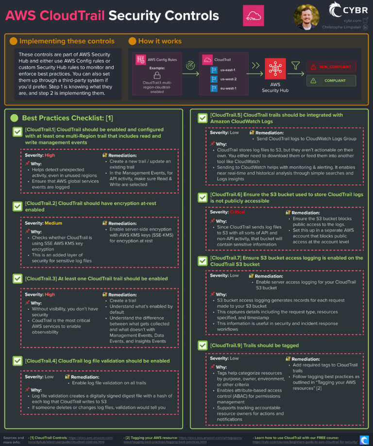 AWS CloudTrail Best Practices [Checklist] [Cheat Sheet] - Cybr